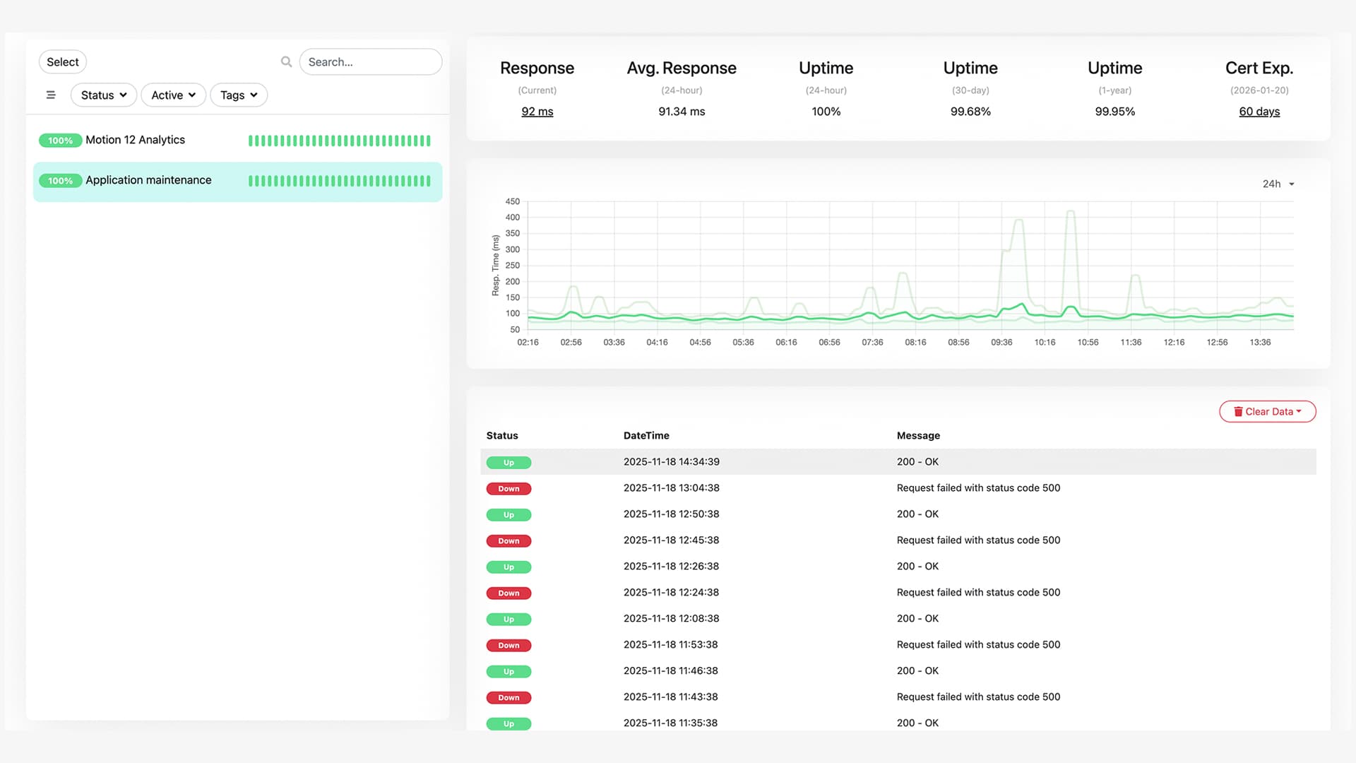 For teams who need reliable, ongoing digital support